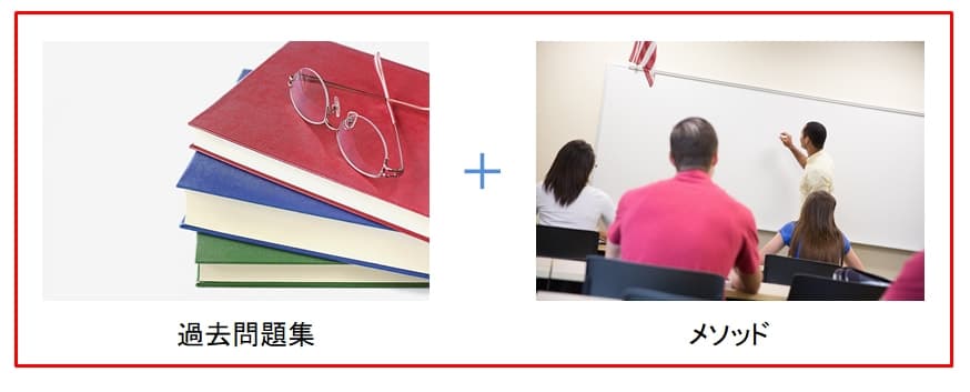 スコアアップには繰り返し、過去問題集を解くことと、確実に点数を取れるメソッドが不可欠です